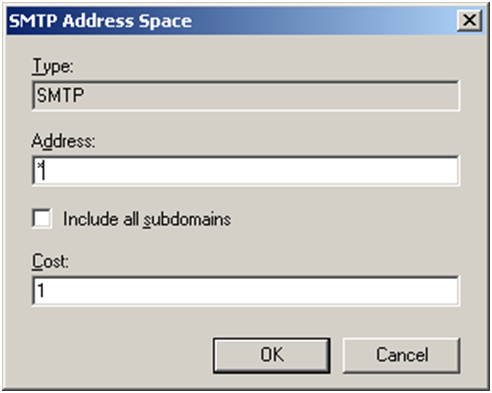 Exchange 2007 Send Connector Address Space